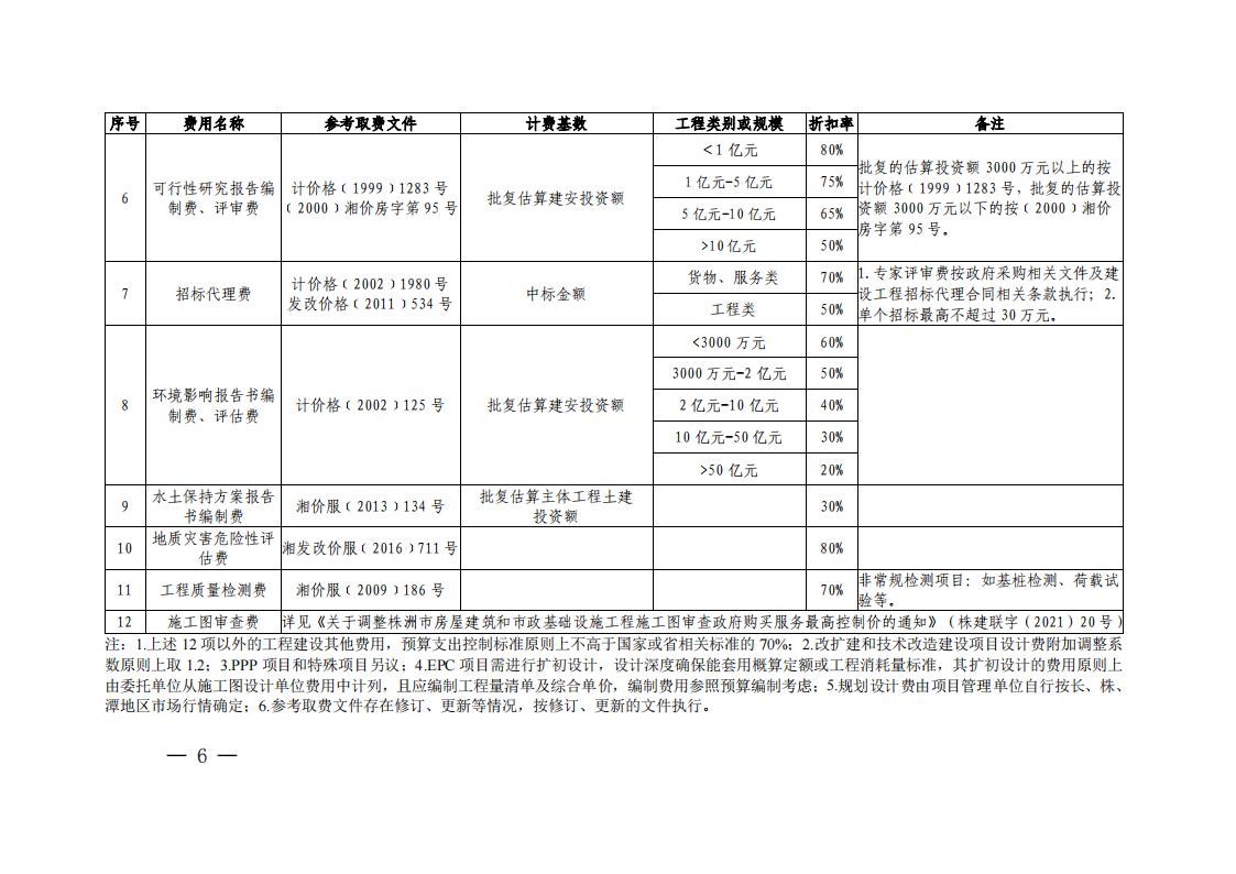 23-關(guān)于印發(fā)《市本級政府投資項目工程建設(shè)其他費(fèi)用預(yù)算支出控制標(biāo)準(zhǔn)的通知》（株財發(fā)【2023】2號）(1)(2)_05.jpg
