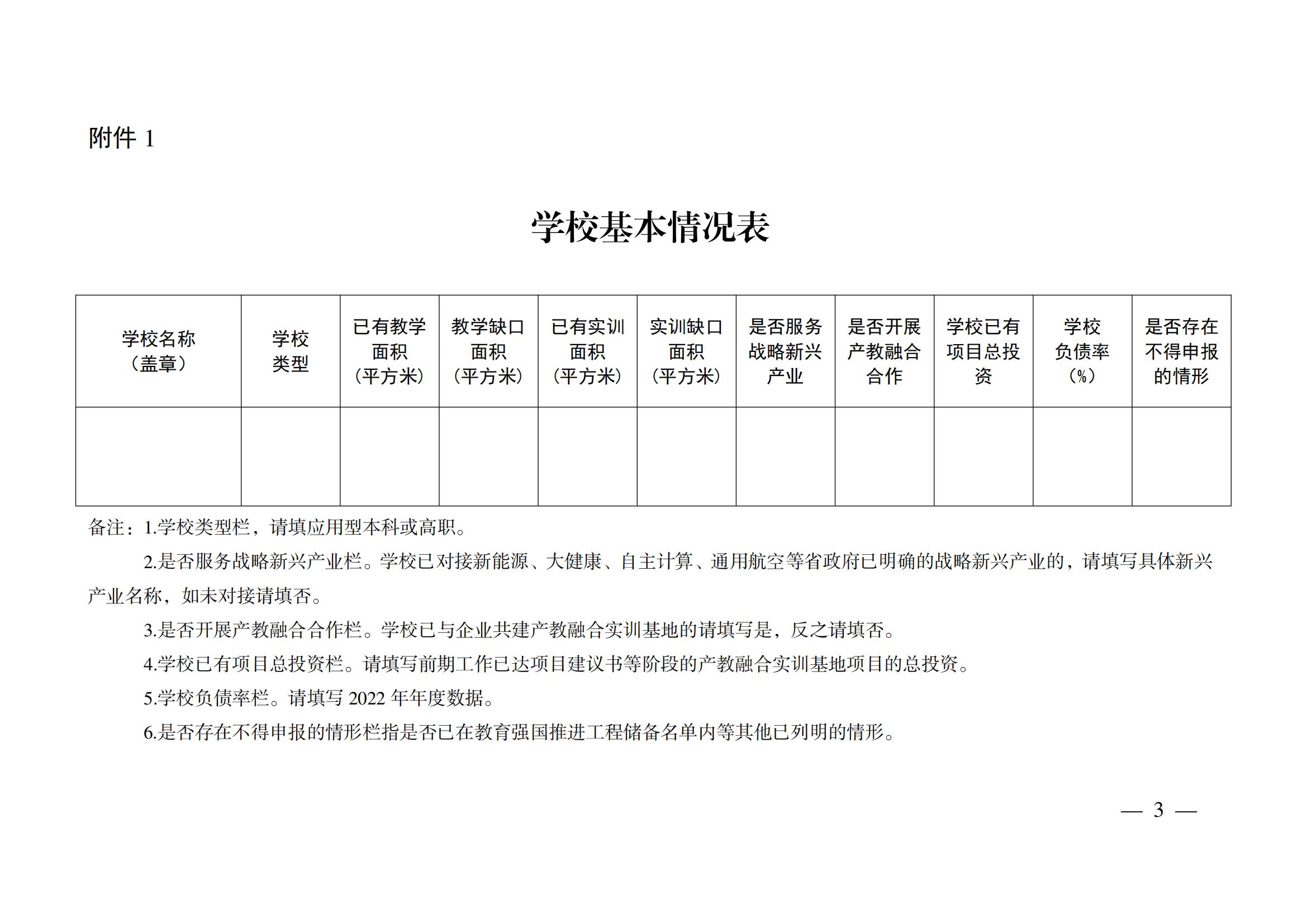 2023年7月7日湖南省發(fā)展和改革委員會(huì)《關(guān)于補(bǔ)充申報(bào)“十四五”教育強(qiáng)國(guó)推進(jìn)工程儲(chǔ)備院校的通知》_02.jpg
