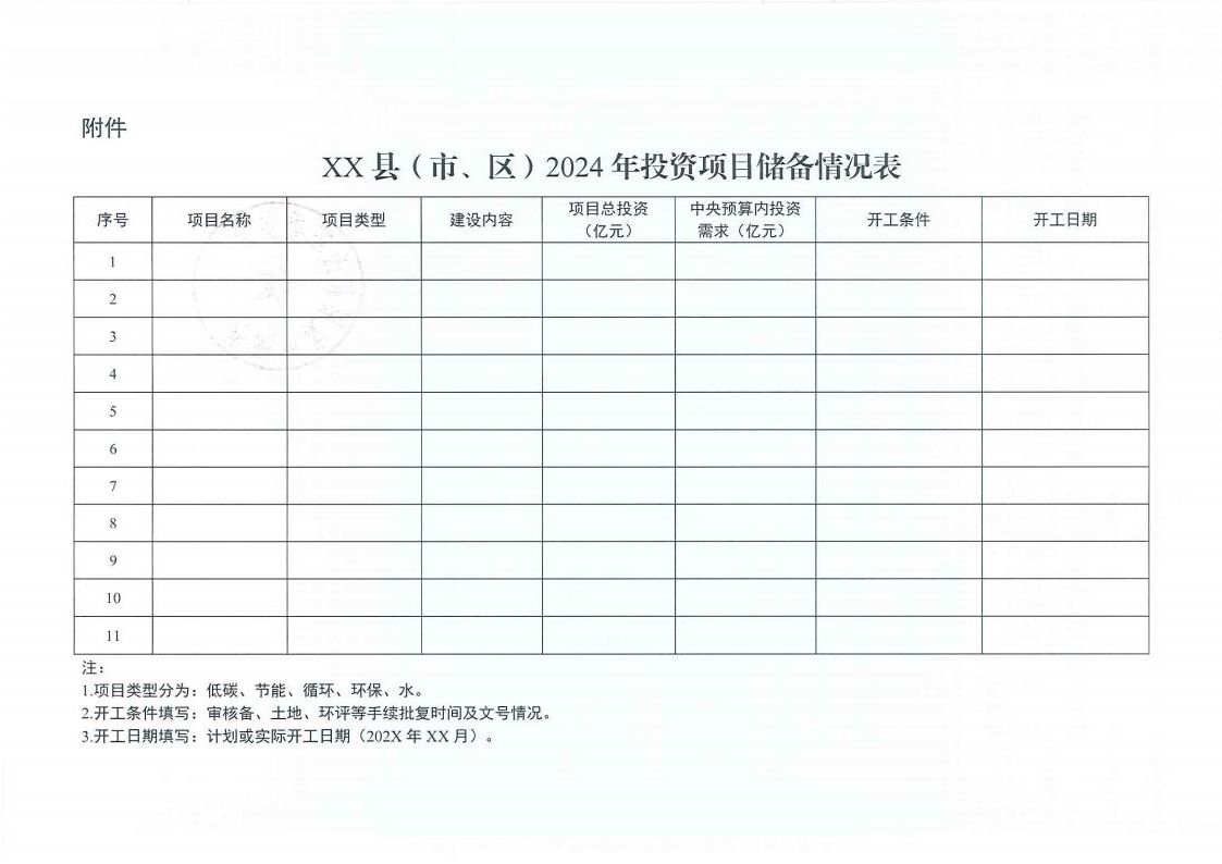 關(guān)于做好污染治理和節(jié)能減碳專項2024年中央預算內(nèi)投資項目儲備工作的通知(2)_03.jpg